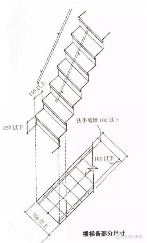 樓梯階數|楼梯